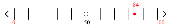 84-rounded-to-the-nearest-hundred-with-a-number-line-mathondemand